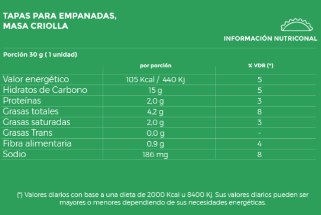 tabla nutricional
